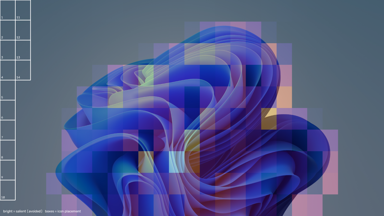 Saliency heatmap over an abstract blue wallpaper, with fourteen numbered icon cells placed down the empty left edge.